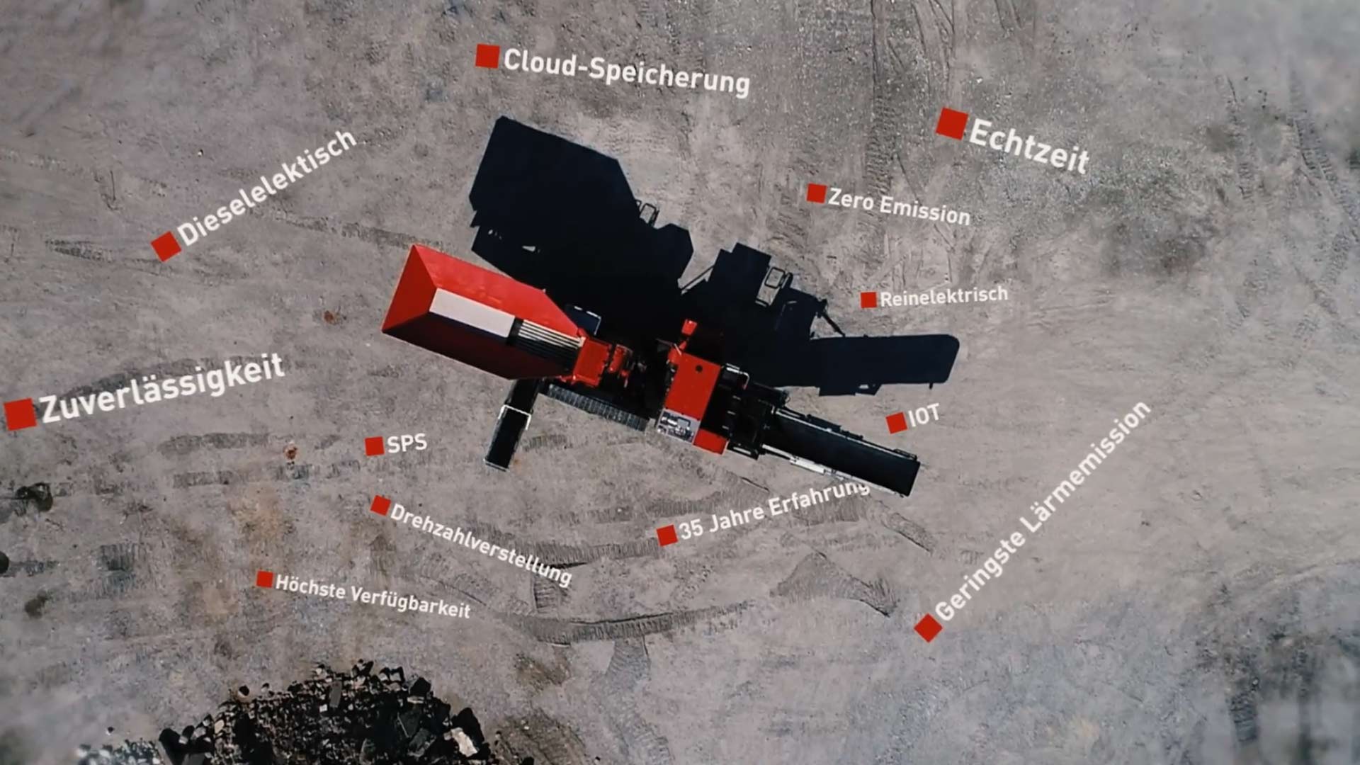 SBM Mineral Processing GmbH | Imagefilm für SBM CRUSH CONTROL